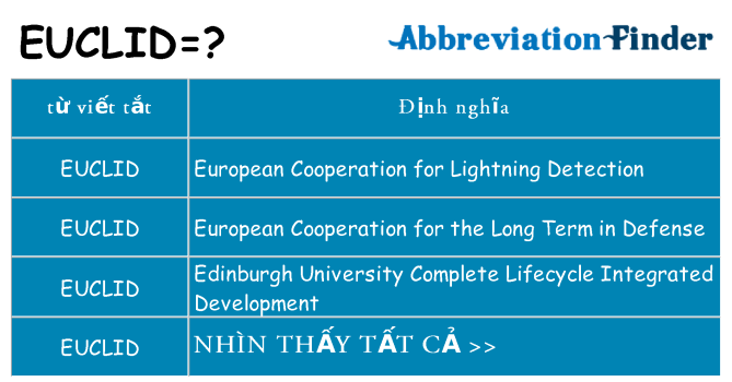 euclid hiện những gì đứng cho