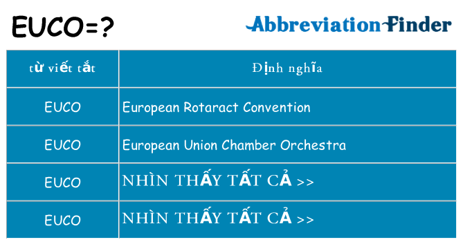 euco hiện những gì đứng cho