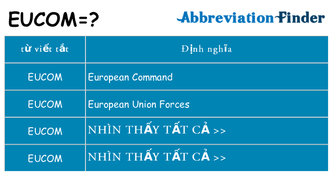 eucom hiện những gì đứng cho