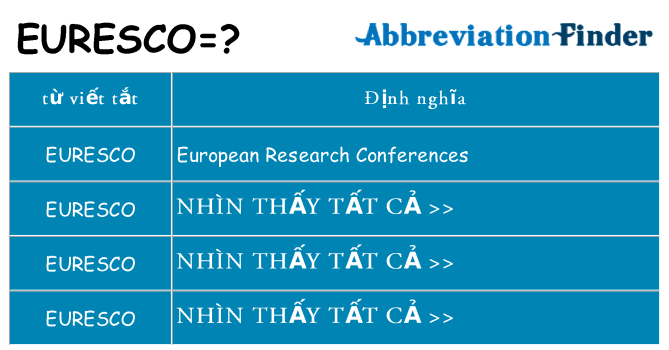 euresco hiện những gì đứng cho