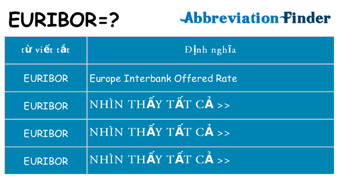 euribor hiện những gì đứng cho