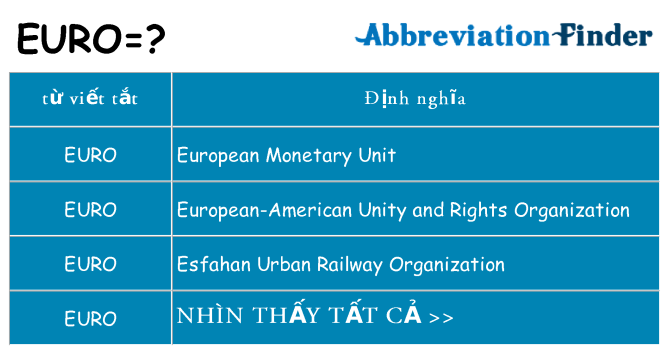 euro hiện những gì đứng cho