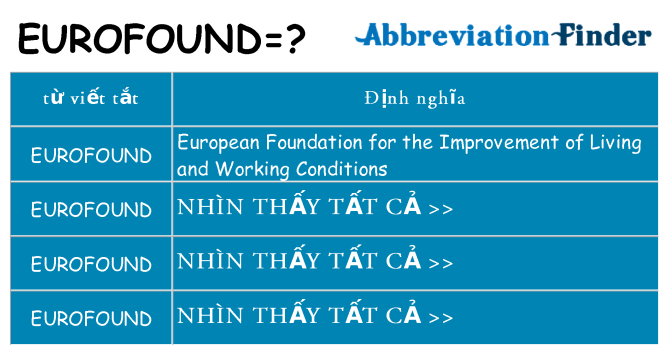 eurofound hiện những gì đứng cho