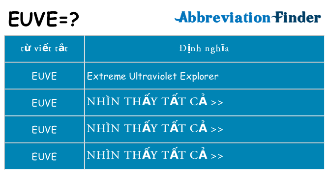euve hiện những gì đứng cho