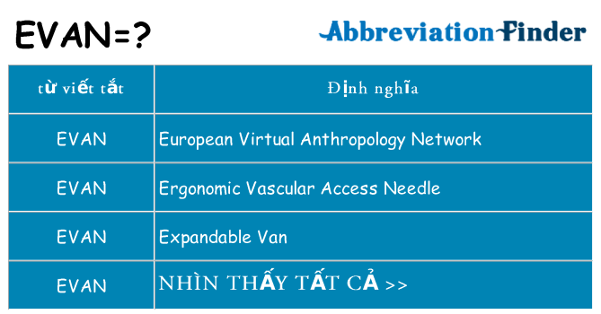 evan hiện những gì đứng cho