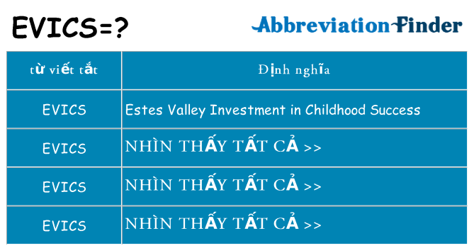 evics hiện những gì đứng cho