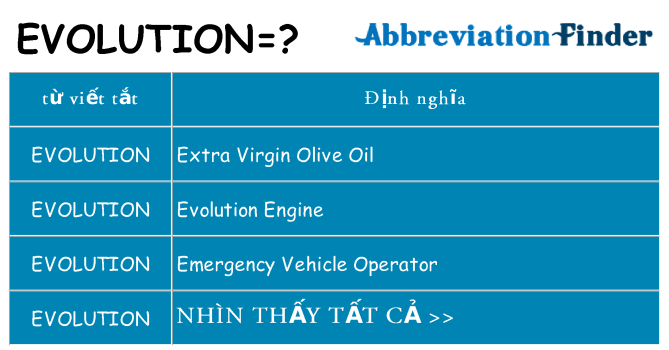 evolution hiện những gì đứng cho