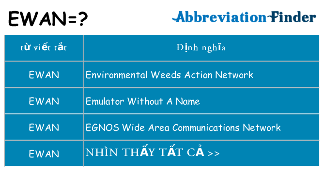ewan hiện những gì đứng cho