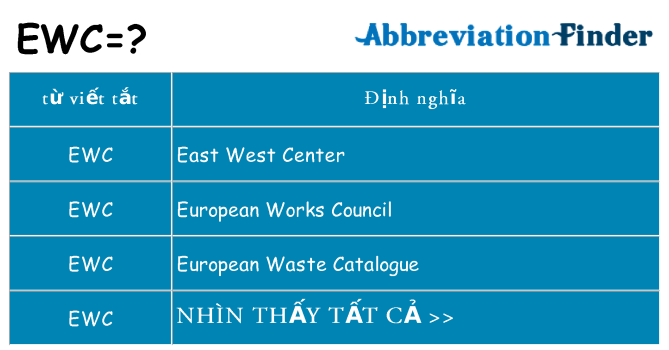 ewc hiện những gì đứng cho