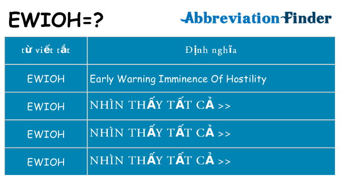 ewioh hiện những gì đứng cho