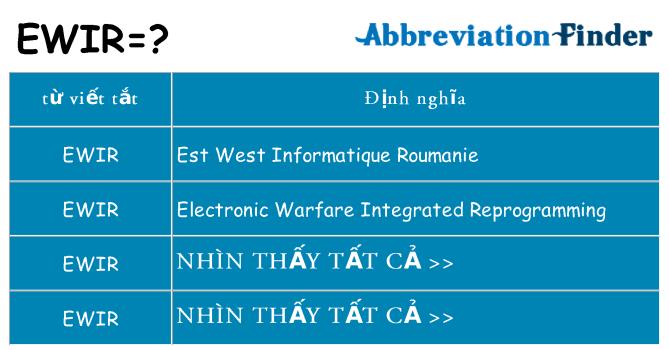 ewir hiện những gì đứng cho