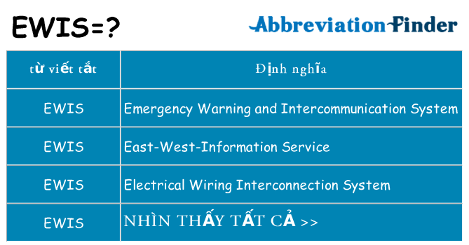 ewis hiện những gì đứng cho