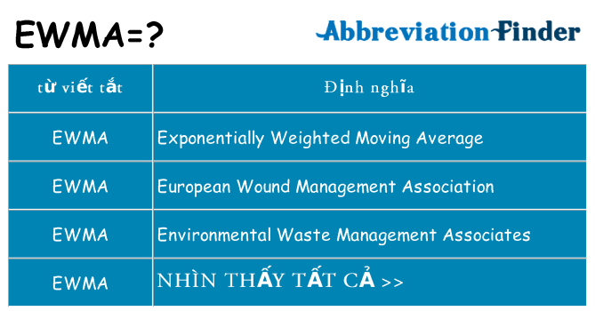 ewma hiện những gì đứng cho
