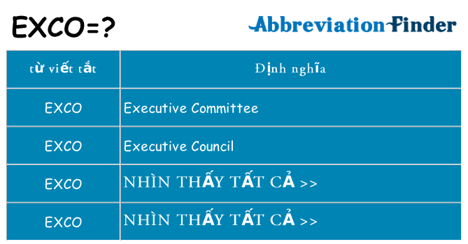 exco hiện những gì đứng cho