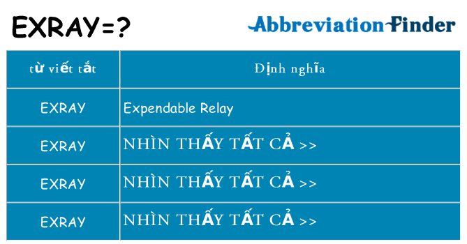 exray hiện những gì đứng cho