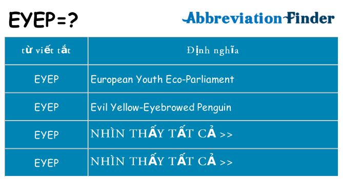 eyep hiện những gì đứng cho