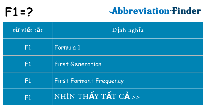 f1 hiện những gì đứng cho