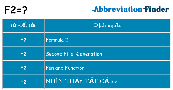 f2 hiện những gì đứng cho