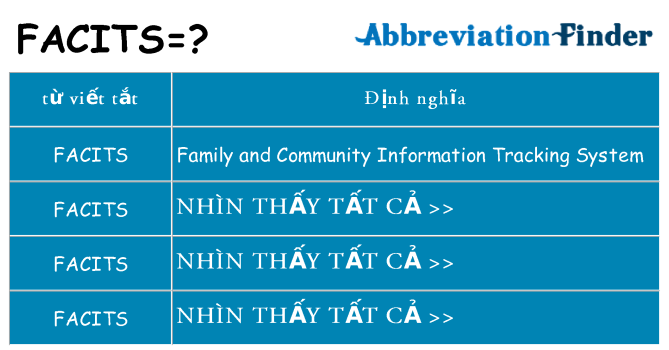 facits hiện những gì đứng cho