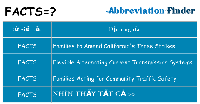 facts hiện những gì đứng cho