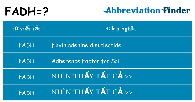 fadh hiện những gì đứng cho