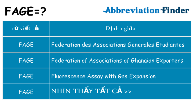 fage hiện những gì đứng cho