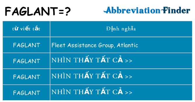 faglant hiện những gì đứng cho