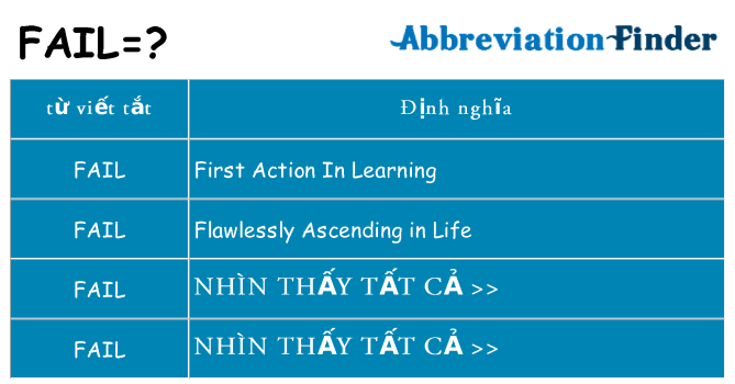 fail hiện những gì đứng cho
