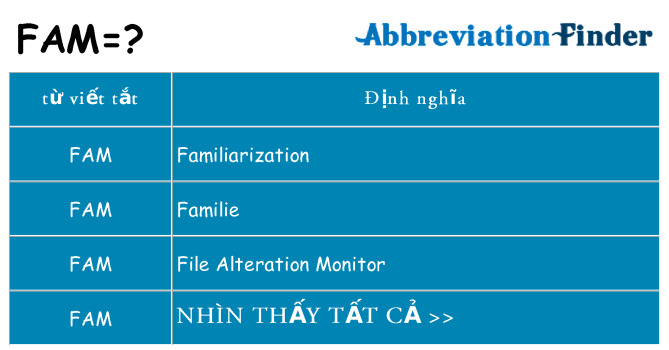 fam hiện những gì đứng cho