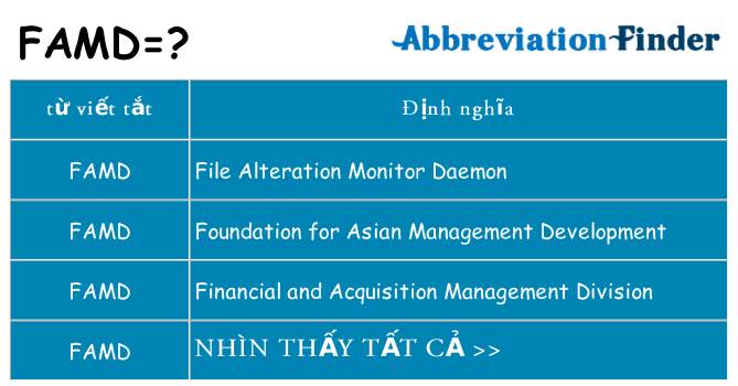 famd hiện những gì đứng cho