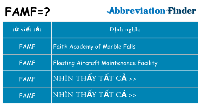 famf hiện những gì đứng cho