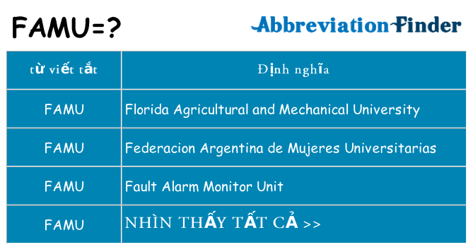 famu hiện những gì đứng cho