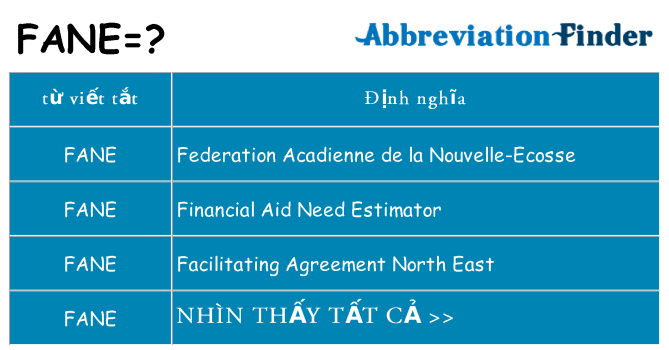 fane hiện những gì đứng cho
