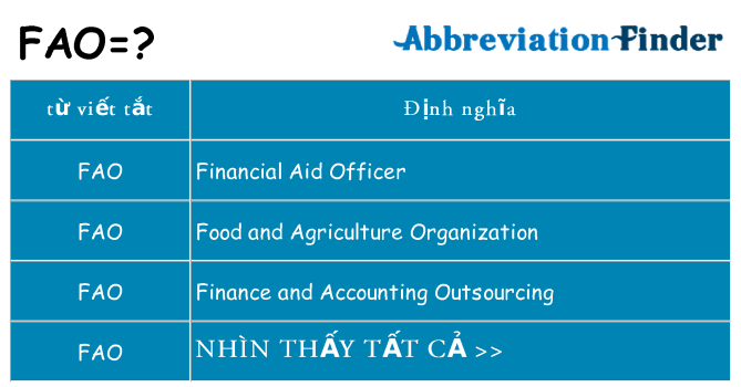 fao hiện những gì đứng cho