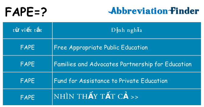 fape hiện những gì đứng cho