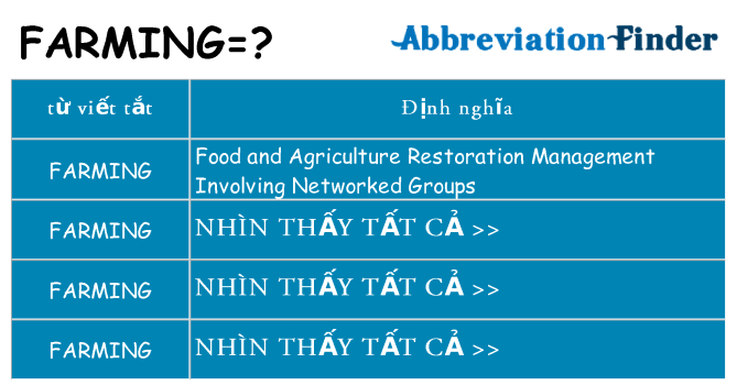 farming hiện những gì đứng cho