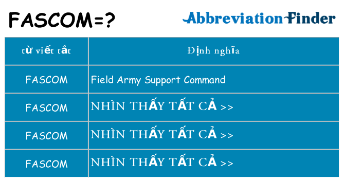 fascom hiện những gì đứng cho
