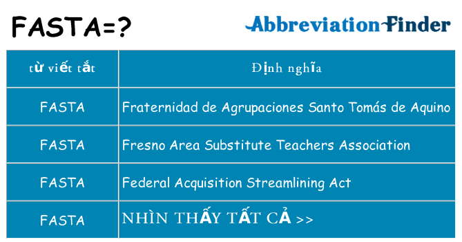 fasta hiện những gì đứng cho
