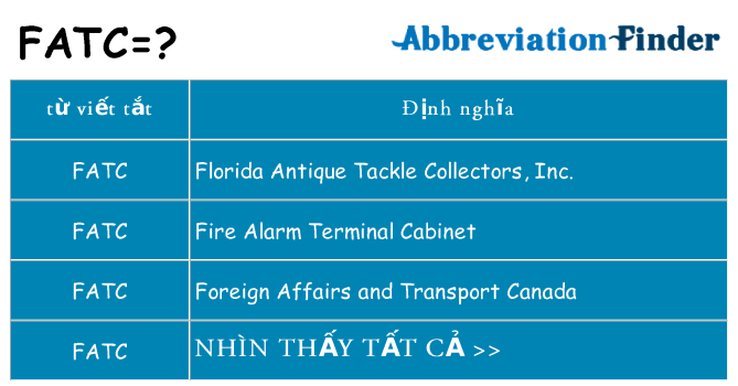 fatc hiện những gì đứng cho