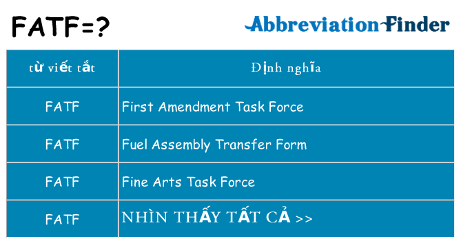 fatf hiện những gì đứng cho