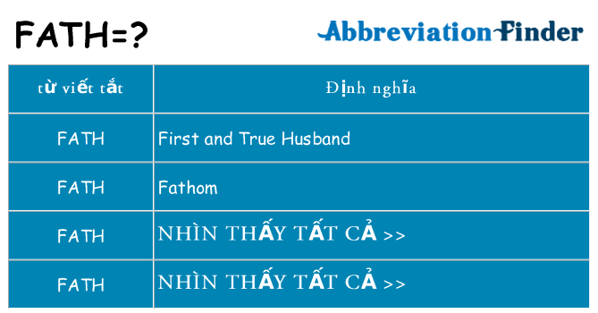 fath hiện những gì đứng cho