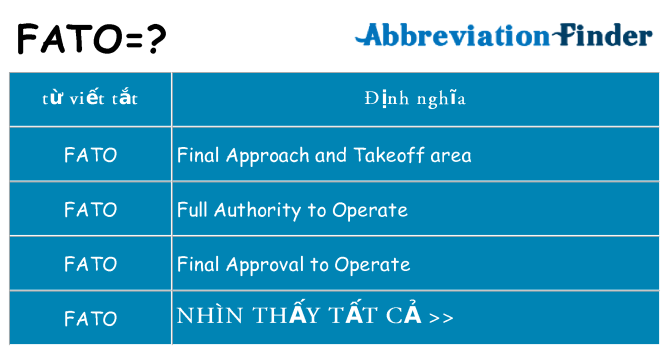 fato hiện những gì đứng cho