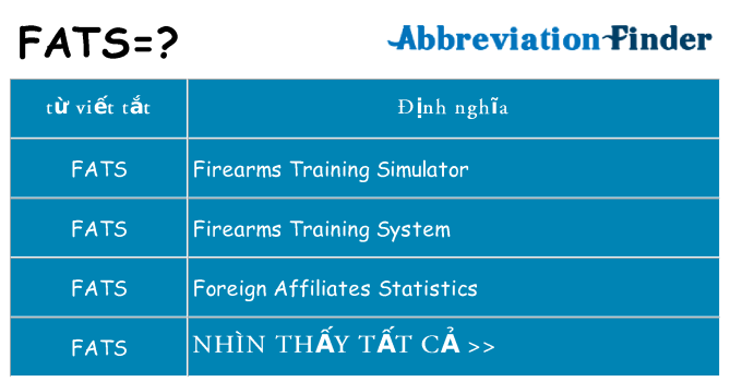 fats hiện những gì đứng cho