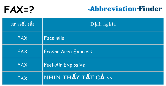 fax hiện những gì đứng cho