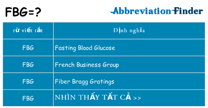 fbg hiện những gì đứng cho