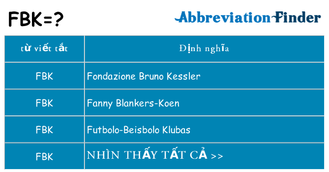 fbk hiện những gì đứng cho