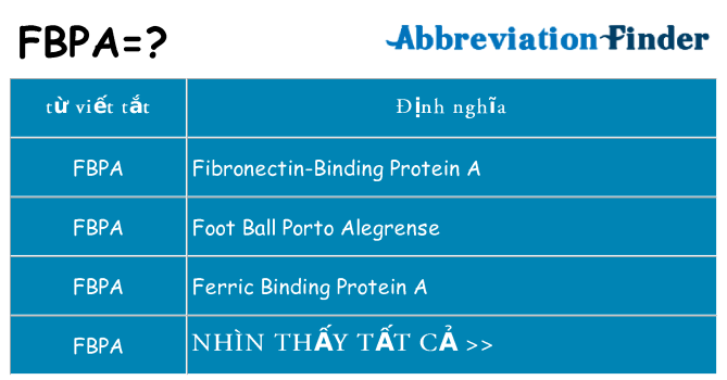 fbpa hiện những gì đứng cho