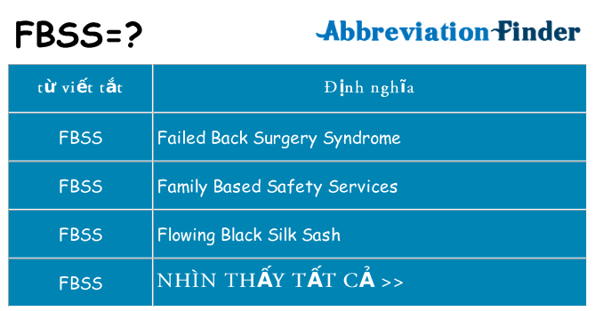 fbss hiện những gì đứng cho