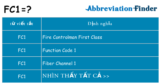 fc1 hiện những gì đứng cho