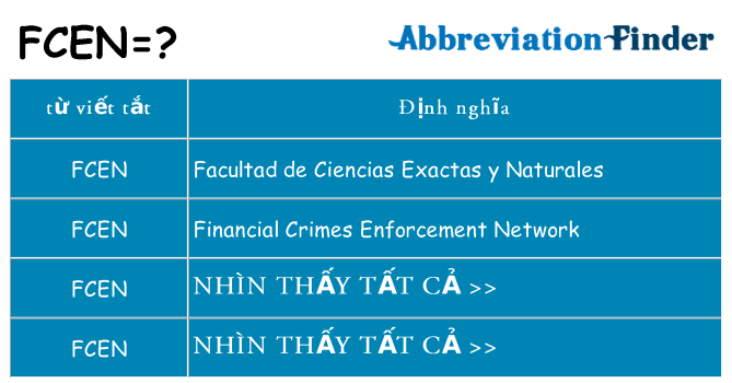 fcen hiện những gì đứng cho